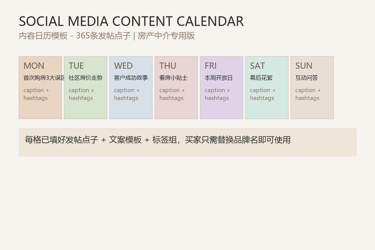 一张”今天该发什么”的表格，怎么在Etsy上卖到月入上千美金？手把手拆解