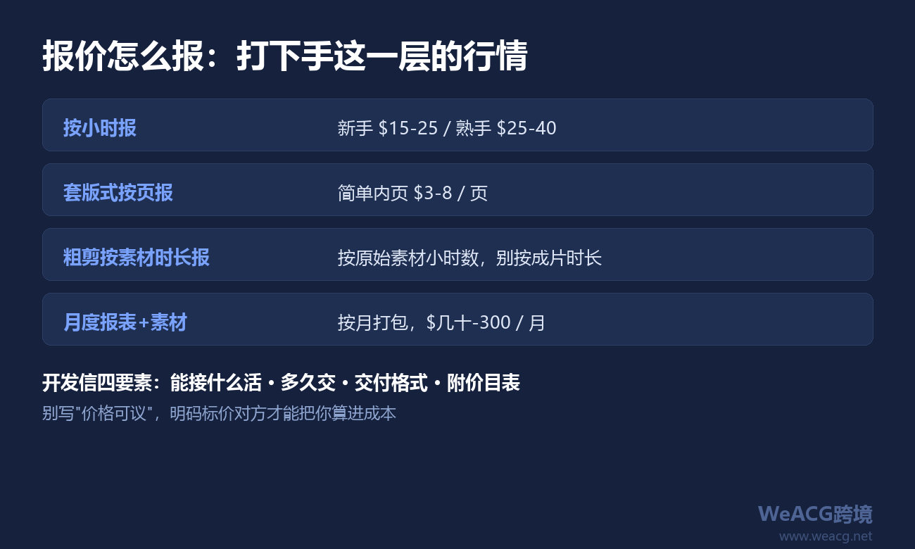 外包报价参考区间