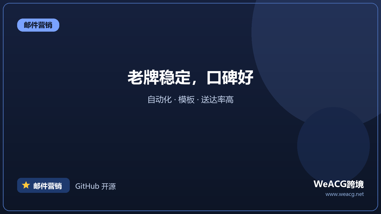 AWeber：老牌邮件营销服务