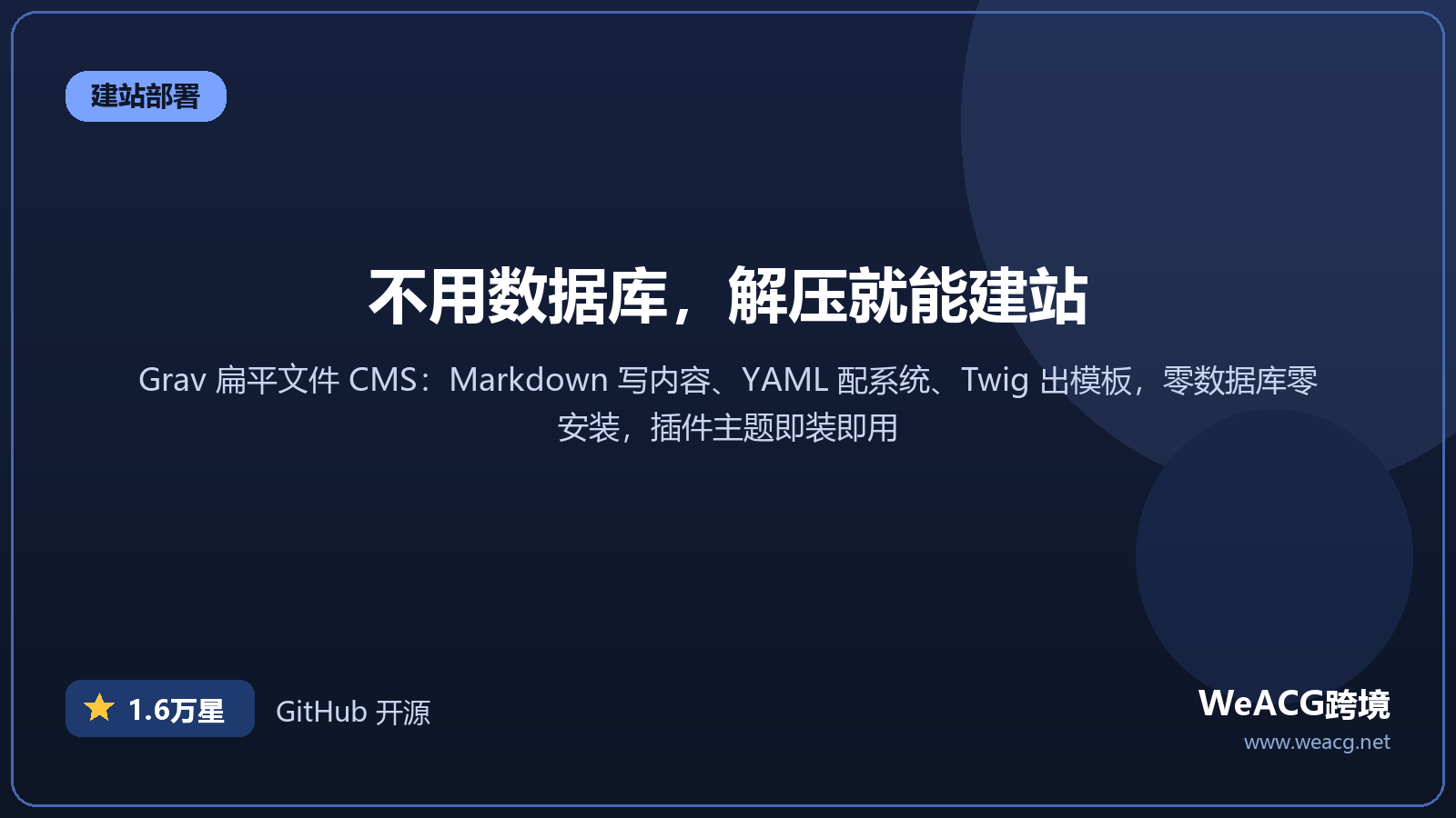 Grav 开源扁平文件 CMS 实测：不用数据库，解压即用的极速建站系统